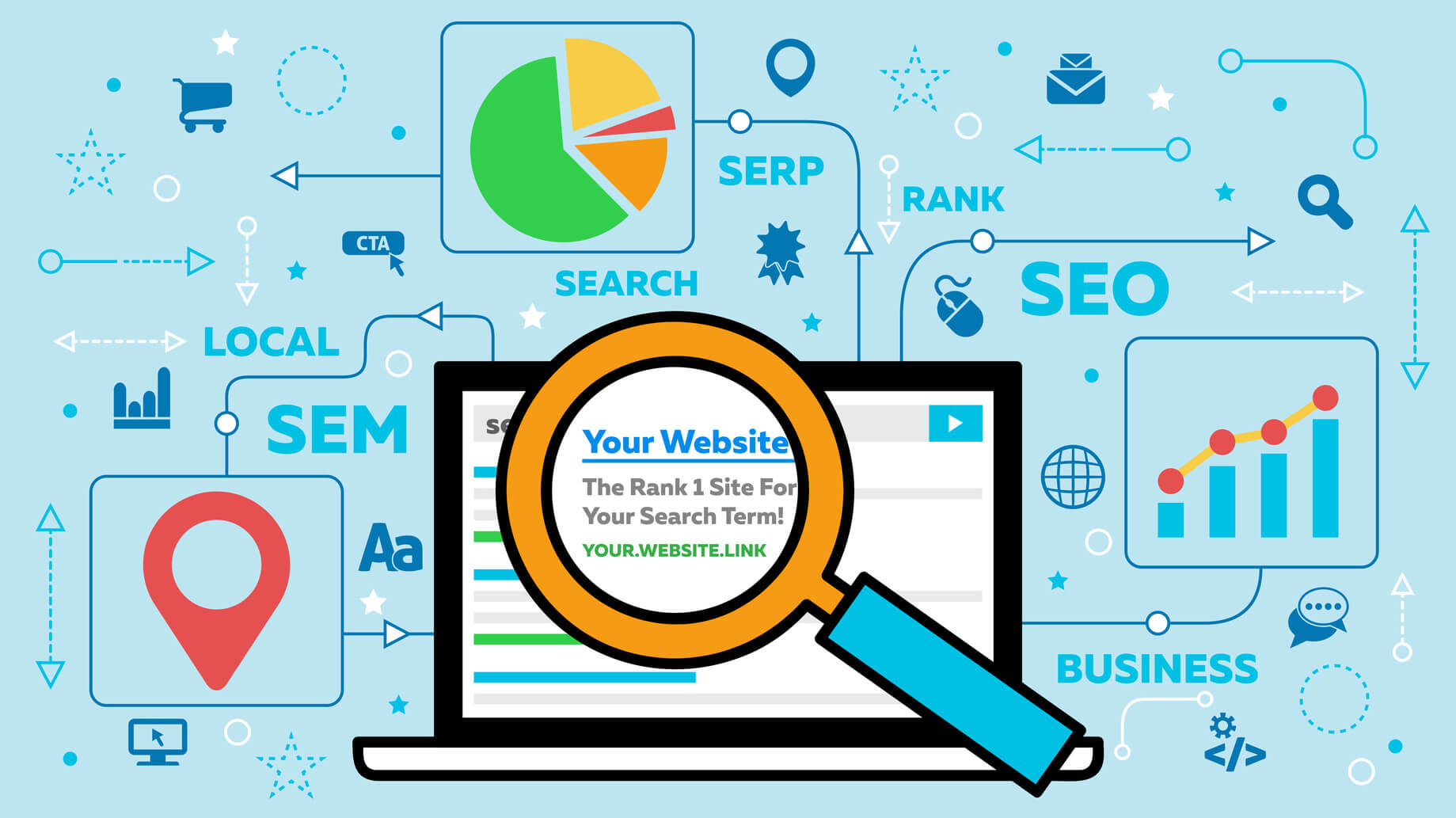 Is Your SEO Strategy Working? | Search Engine Optimization Marketing